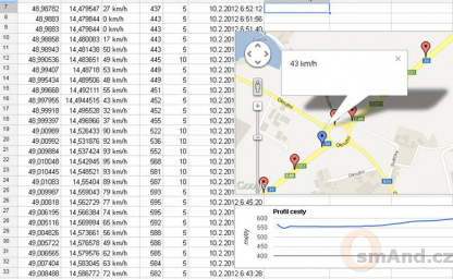 Live tracking [3]: Trasujeme nejen česky