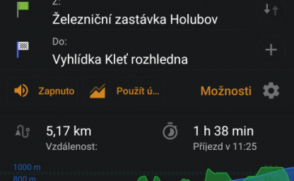 Detaily plánované trasy