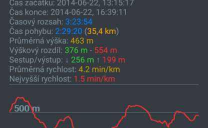 Výškový profil tras