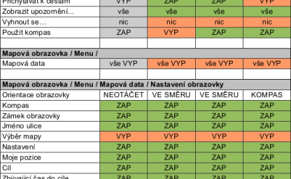 Jaké jsou výchozí hodnoty profilů